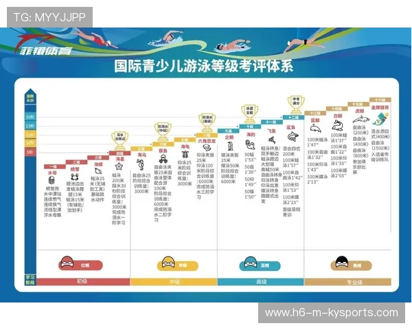 2026年游泳训练科研中心发布长短期训练整合实践指南,游泳 长训班 2026年游泳训练科研中心发布长短期训练整合实践指南,游泳 长训班